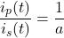 \[\frac{i_p(t)}{i_s(t)}= \frac{1}{a}\]