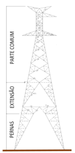 A importância da geometria das torres de transmissão – G-SEPi